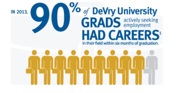 DeVry 90 percent featured